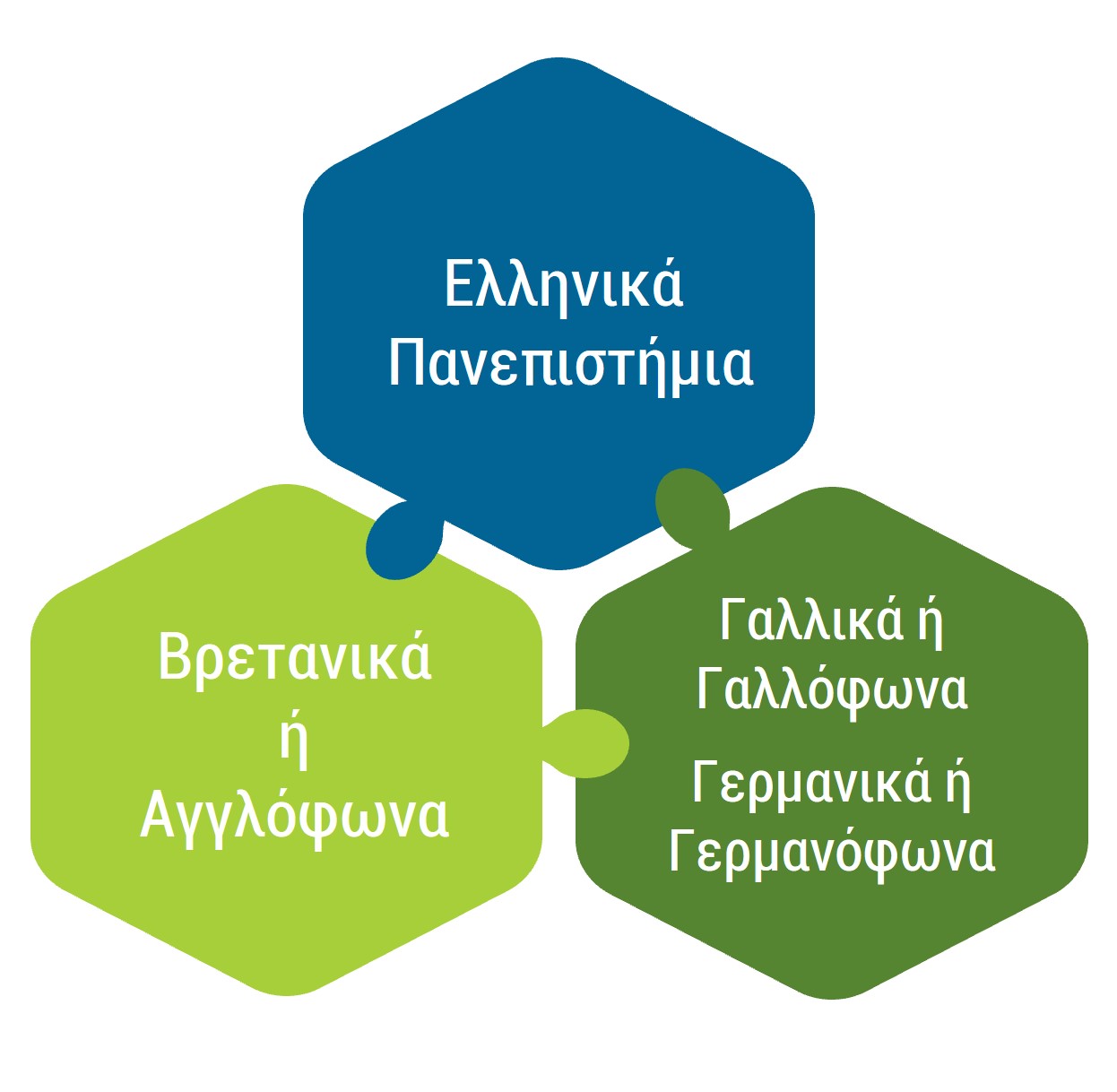 Τμήμα Συμβουλευτικής και Ψυχολογίας Τμήμα Συμβουλευτικής και Ψυχολογίας